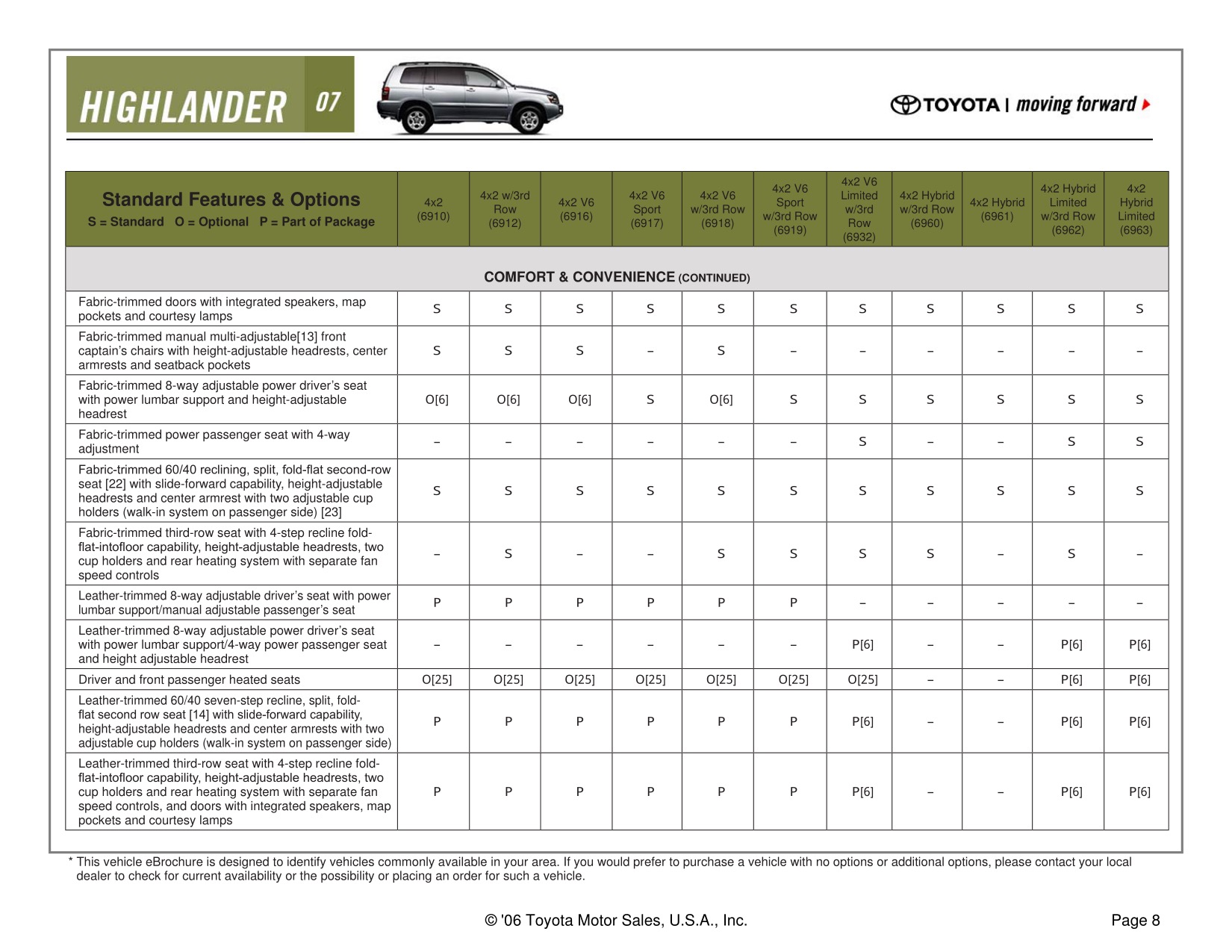 2007 Toyota Highlander Brochure Page 13
